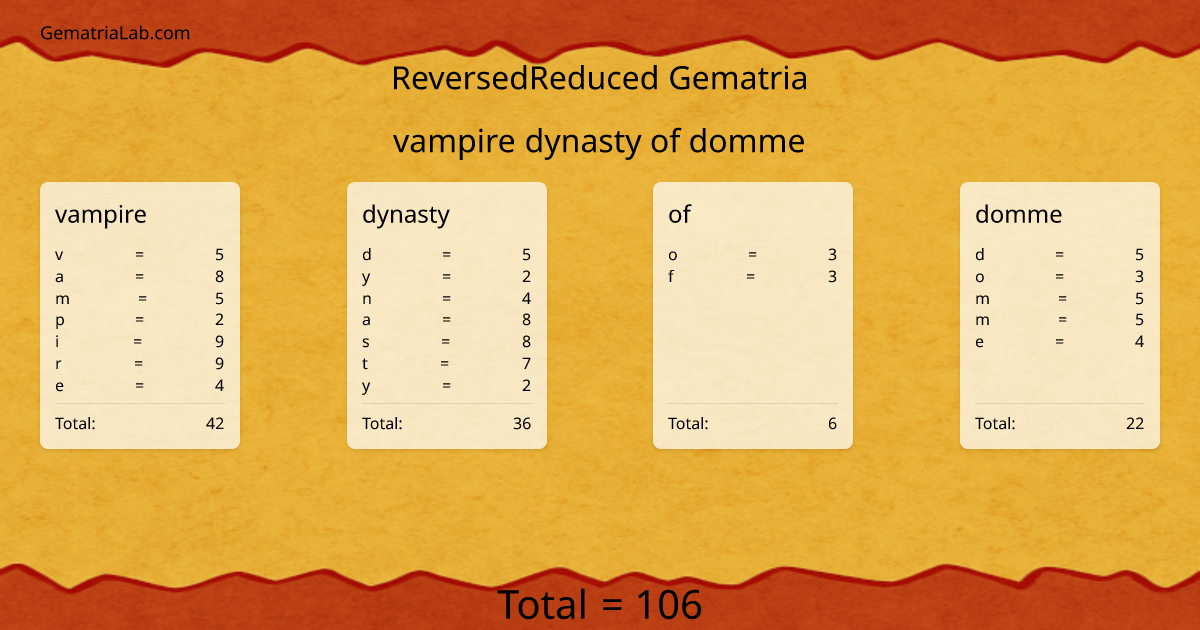 vampire dynasty of domme in reversedReduced Gematria